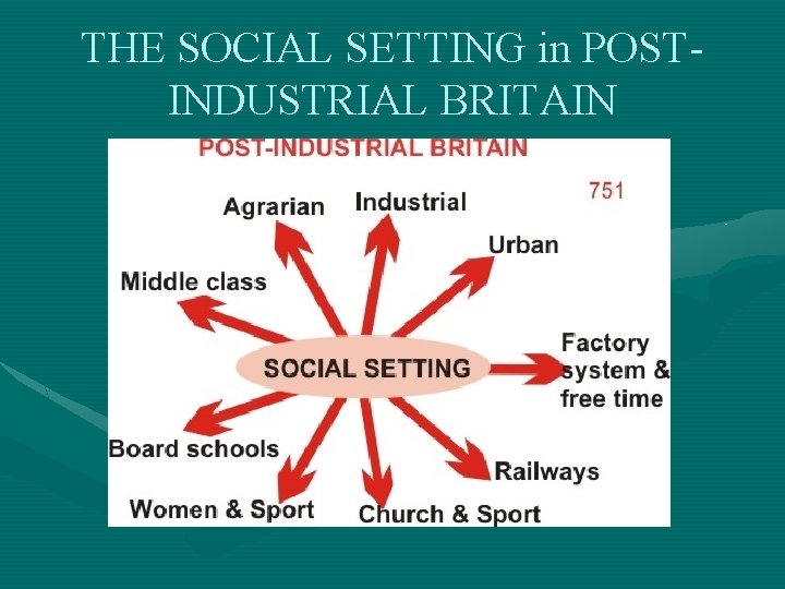 THE SOCIAL SETTING in POSTINDUSTRIAL BRITAIN 