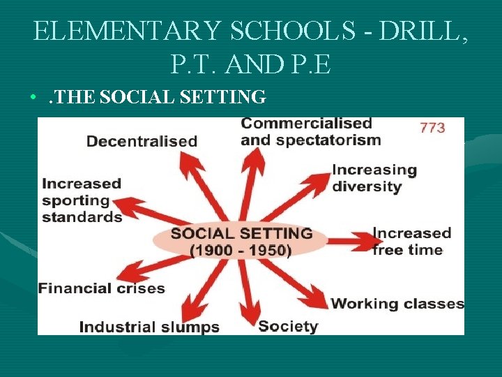 ELEMENTARY SCHOOLS - DRILL, P. T. AND P. E • . THE SOCIAL SETTING