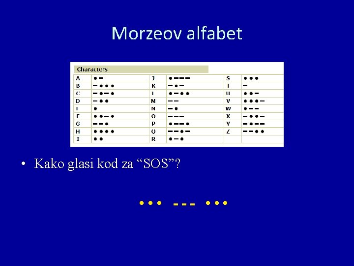 Morzeov alfabet • Kako glasi kod za “SOS”? • • • --- • •