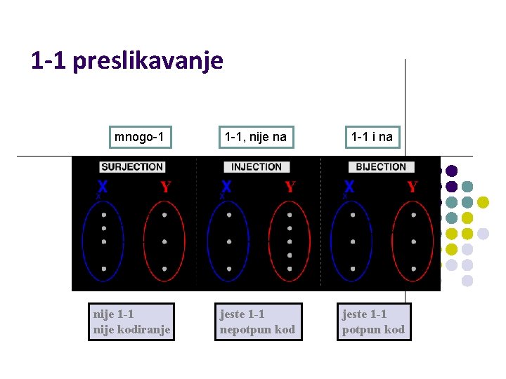 1 -1 preslikavanje mnogo-1 nije 1 -1 nije kodiranje 1 -1, nije na 1