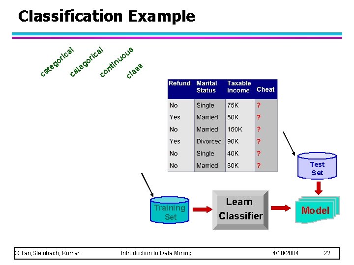 Classification Example l l a c i r o g te ca a c