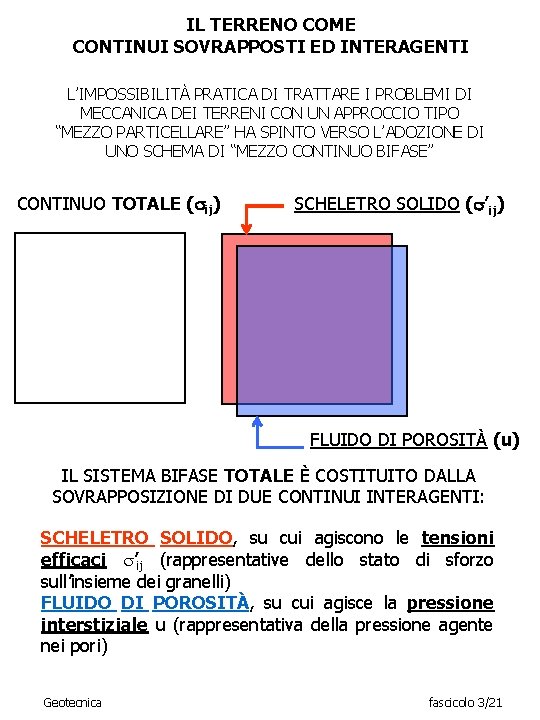 IL TERRENO COME CONTINUI SOVRAPPOSTI ED INTERAGENTI L’IMPOSSIBILITÀ PRATICA DI TRATTARE I PROBLEMI DI