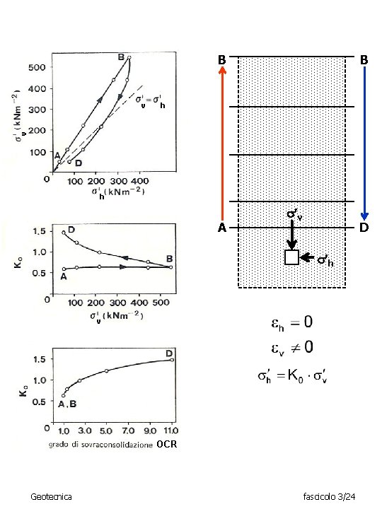 B h v v B h A v D h v OCR Geotecnica fascicolo