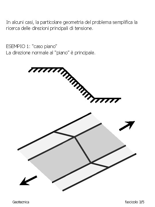 In alcuni casi, la particolare geometria del problema semplifica la ricerca delle direzioni principali