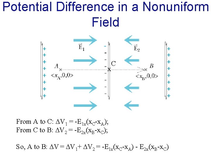 Potential Difference in a Nonuniform Field C x From A to C: V 1