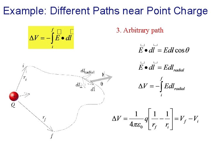Example: Different Paths near Point Charge 3. Arbitrary path + 