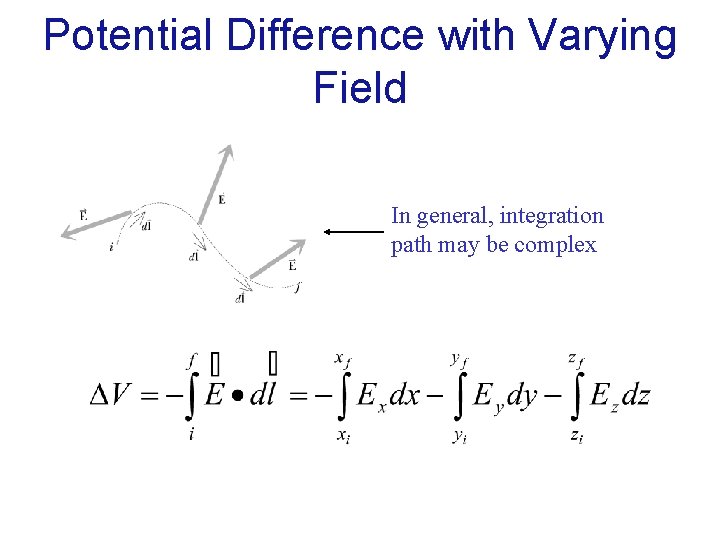 Potential Difference with Varying Field In general, integration path may be complex 
