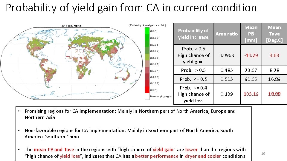 Probability of yield gain from CA in current condition Area ratio Mean PB [mm]