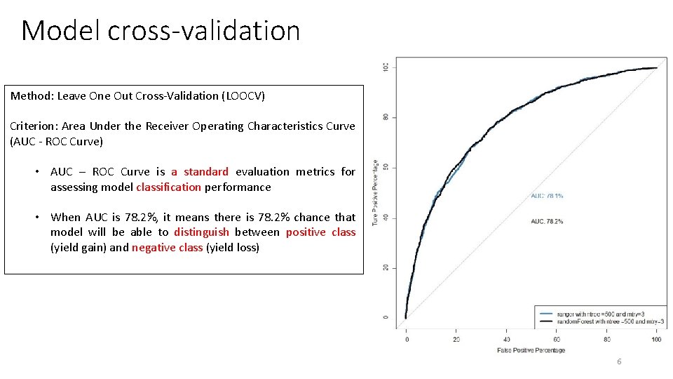 Model cross-validation Method: Leave One Out Cross-Validation (LOOCV) Criterion: Area Under the Receiver Operating