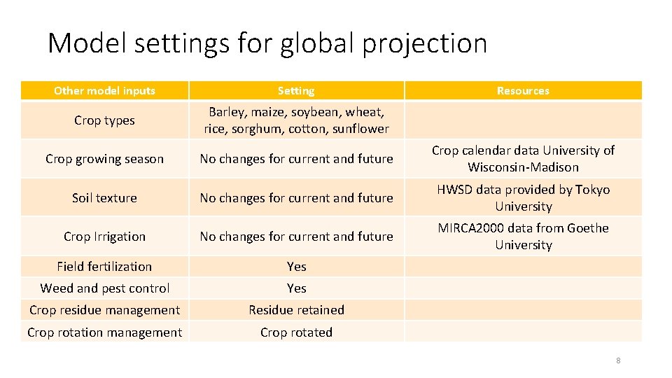 Model settings for global projection Other model inputs Setting Resources Crop types Barley, maize,