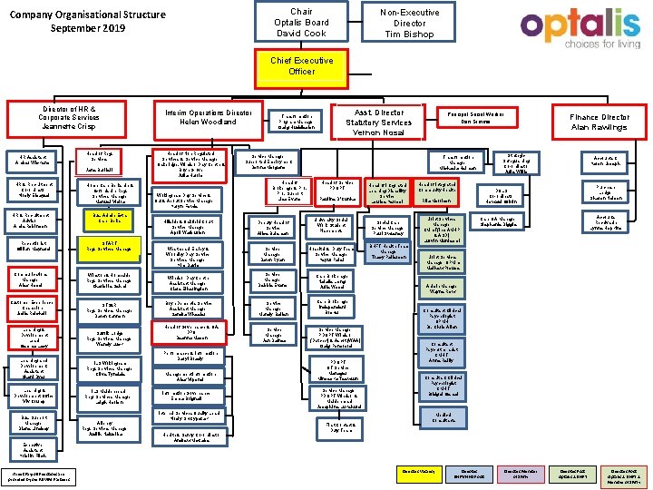 Chair Optalis Board David Cook Company Organisational Structure September 2019 Non-Executive Director Tim Bishop