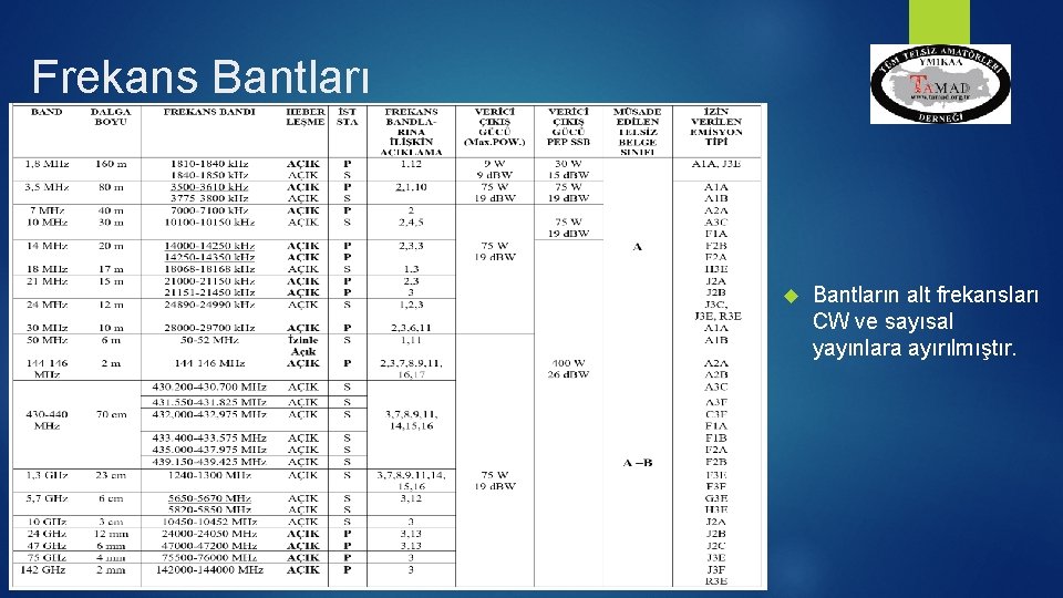Frekans Bantların alt frekansları CW ve sayısal yayınlara ayırılmıştır. 