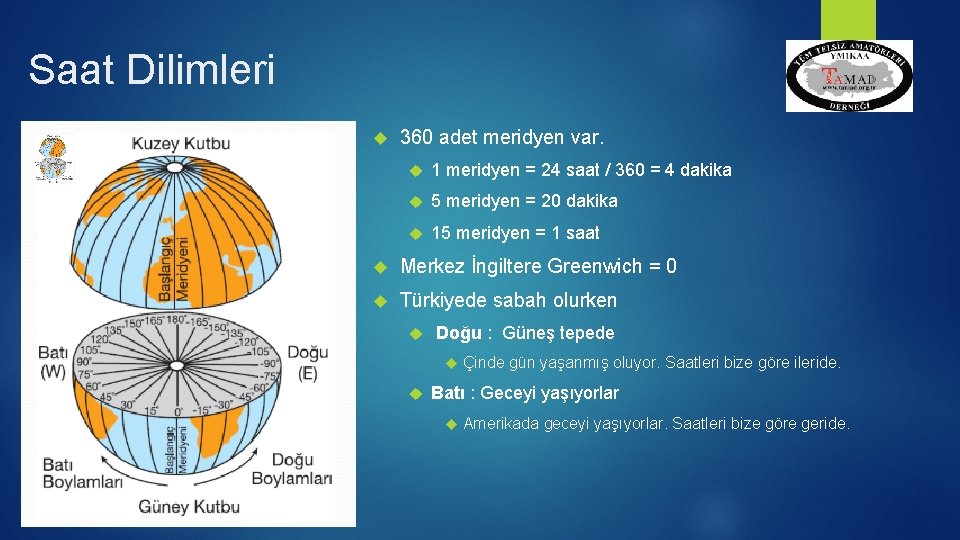 Saat Dilimleri 360 adet meridyen var. 1 meridyen = 24 saat / 360 =