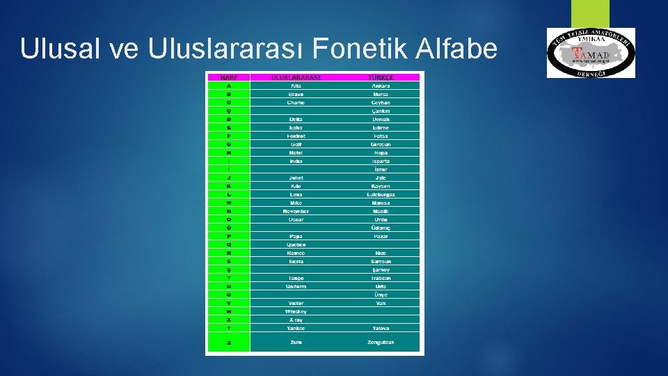 Ulusal ve Uluslararası Fonetik Alfabe 