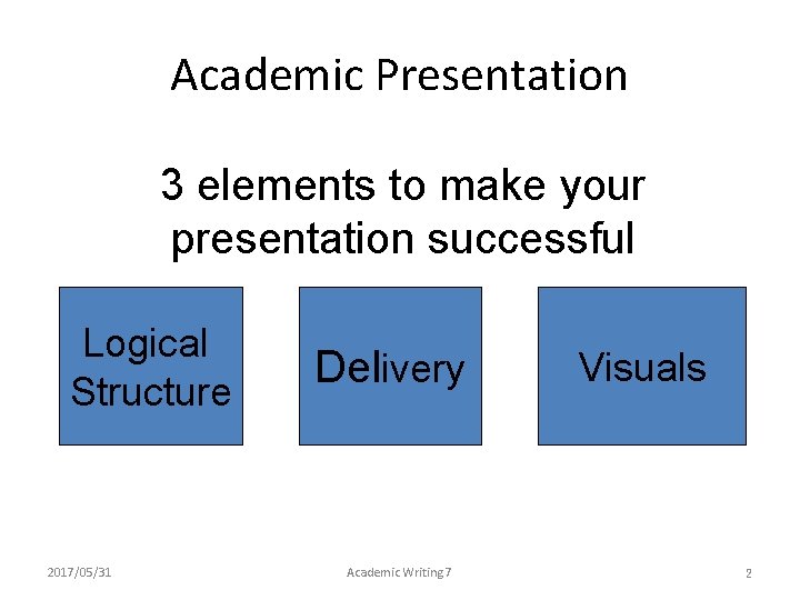 Academic Presentation 3 elements to make your presentation successful Logical Structure 2017/05/31 Delivery Academic