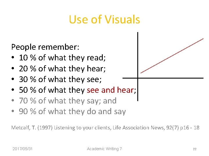 Use of Visuals People remember: • 10 % of what they read; • 20