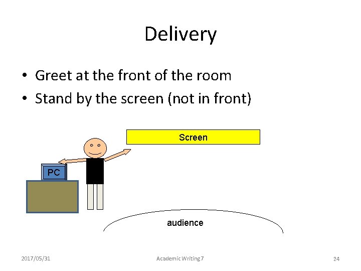 Delivery • Greet at the front of the room • Stand by the screen