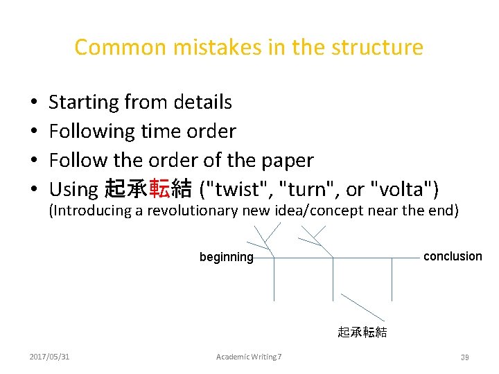 Common mistakes in the structure • • Starting from details Following time order Follow