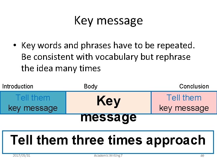 Key message • Key words and phrases have to be repeated. Be consistent with