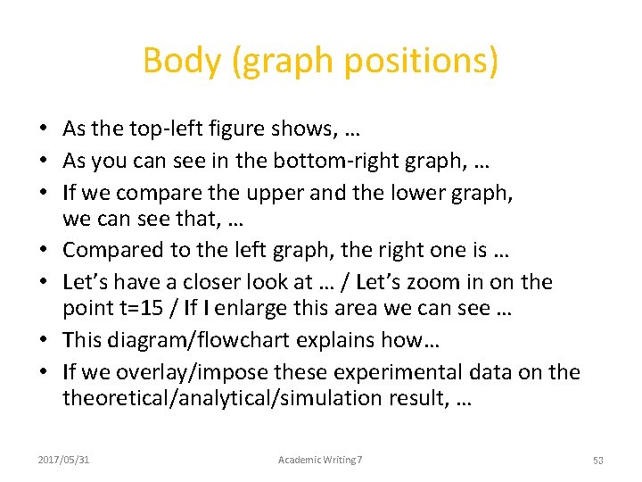 Body (graph positions) • As the top-left figure shows, … • As you can