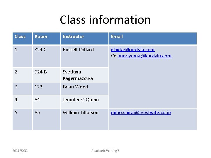 Class information Class Room Instructor Email 1 324 C Russell Pollard ishida@kurdyla. com Cc: