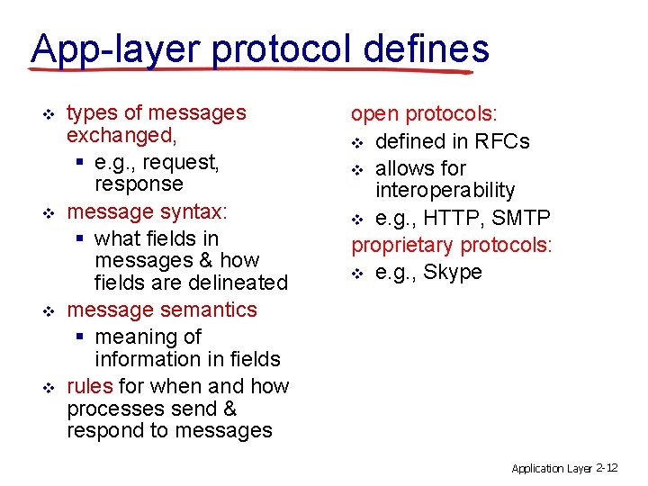 App-layer protocol defines v v types of messages exchanged, § e. g. , request,
