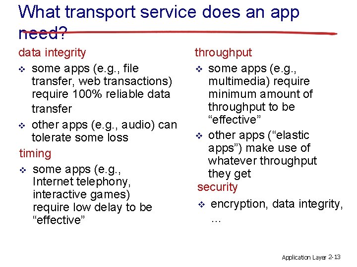 What transport service does an app need? data integrity v some apps (e. g.