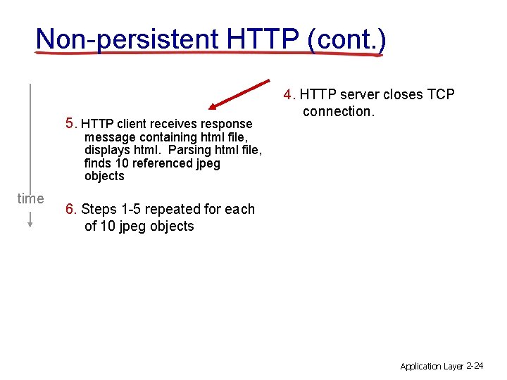 Non-persistent HTTP (cont. ) 5. HTTP client receives response 4. HTTP server closes TCP