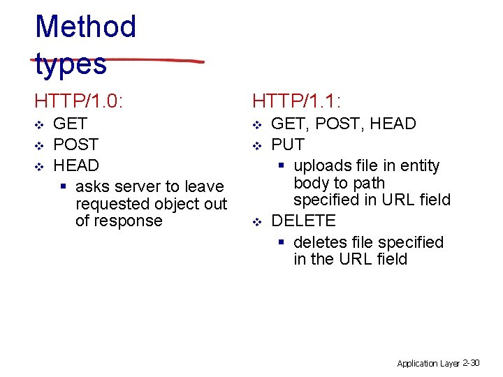 Method types HTTP/1. 0: v v v GET POST HEAD § asks server to