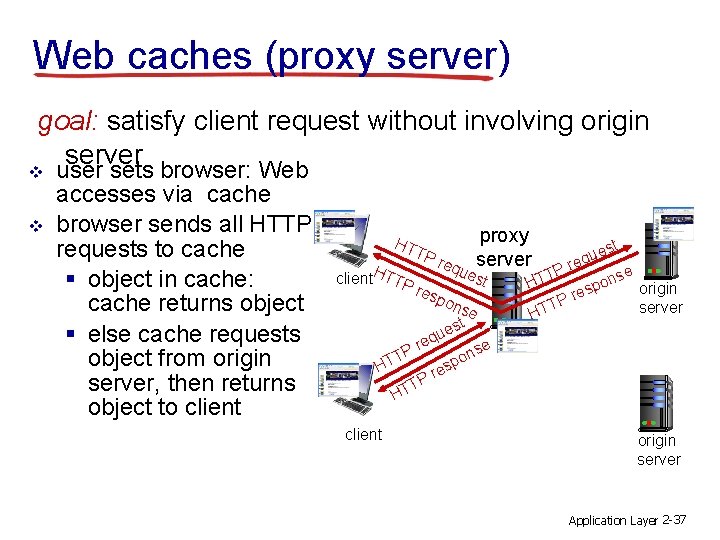 Web caches (proxy server) goal: satisfy client request without involving origin server v user