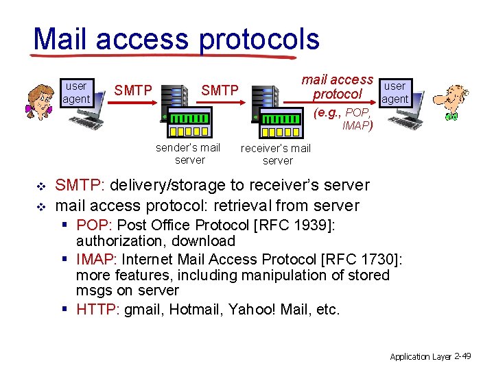 Mail access protocols user agent SMTP mail access protocol user agent (e. g. ,