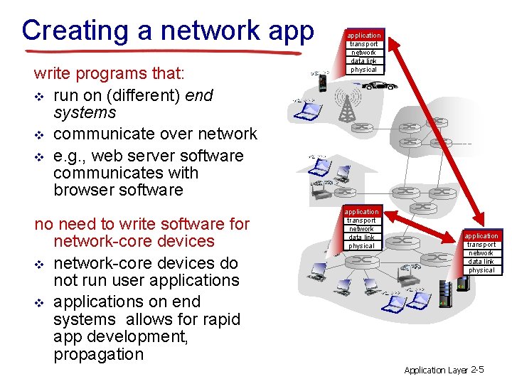 Creating a network app write programs that: v run on (different) end systems v