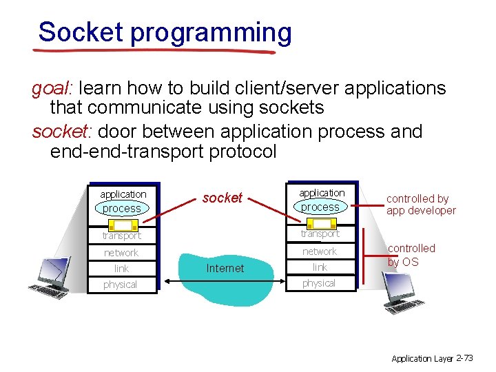 Socket programming goal: learn how to build client/server applications that communicate using sockets socket: