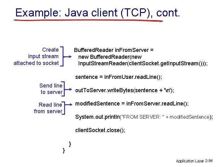 Example: Java client (TCP), cont. Create input stream attached to socket Buffered. Reader in.