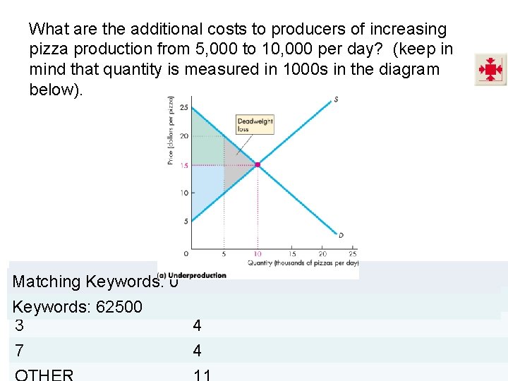 What are the additional costs to producers of increasing pizza production from 5, 000