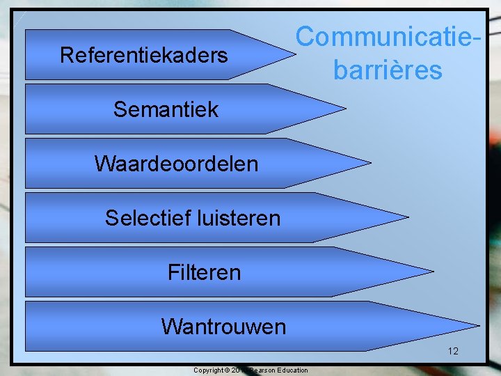 Referentiekaders Communicatiebarrières Semantiek Waardeoordelen Selectief luisteren Filteren Wantrouwen 12 Copyright © 2010 Pearson Education