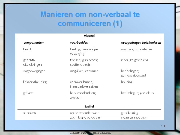 Manieren om non-verbaal te communiceren (1) 19 Copyright © 2010 Pearson Education 