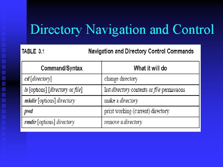 Directory Navigation and Control 