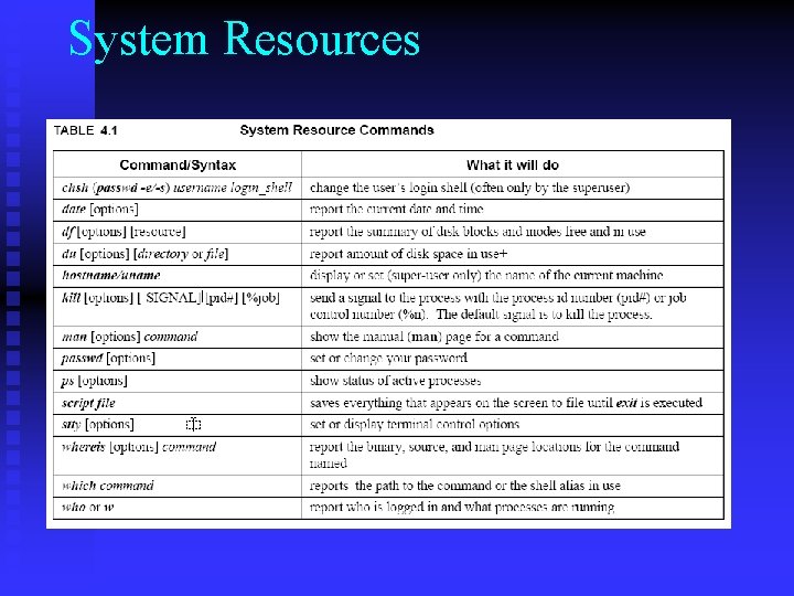 System Resources 
