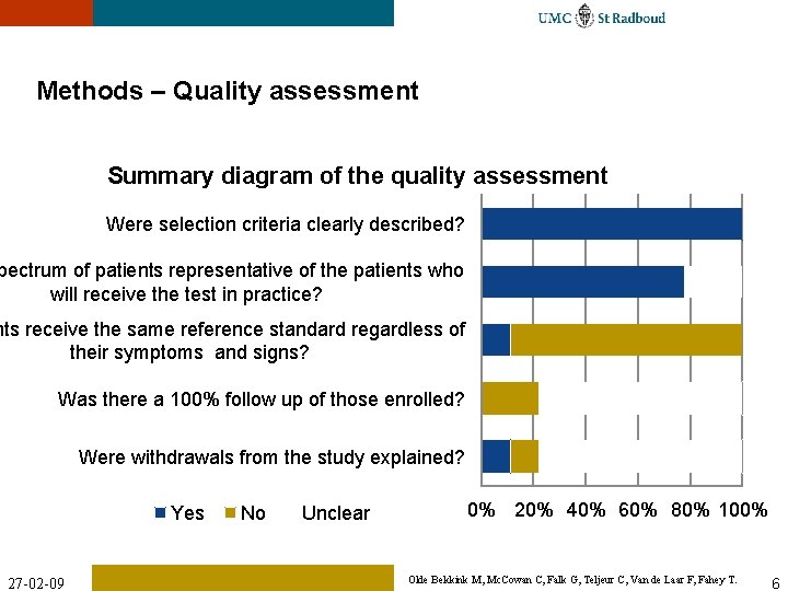 Predictive value of symptoms signs and diagnostic tests