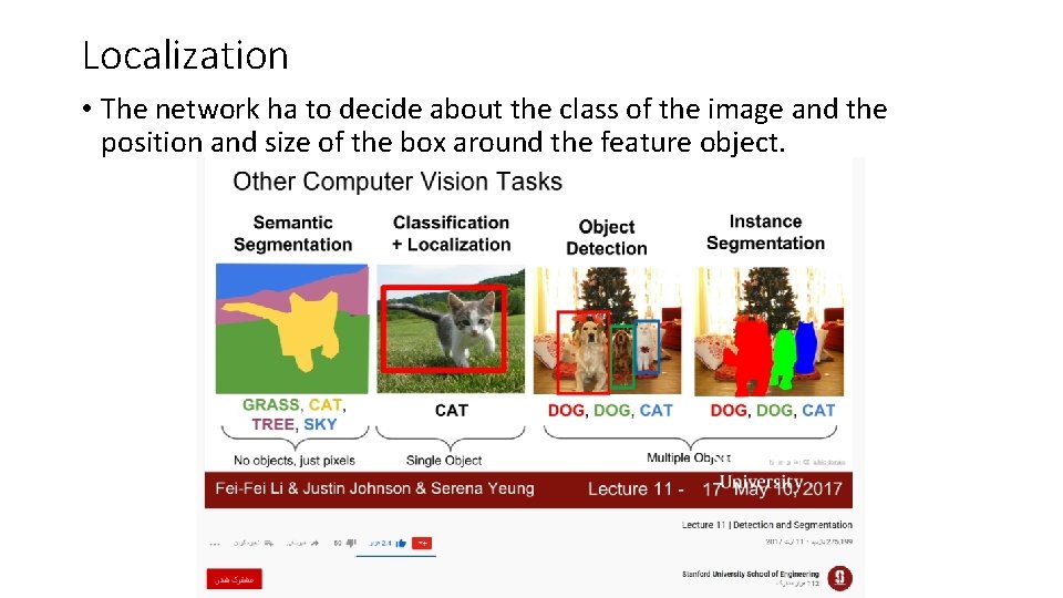 Localization • The network ha to decide about the class of the image and