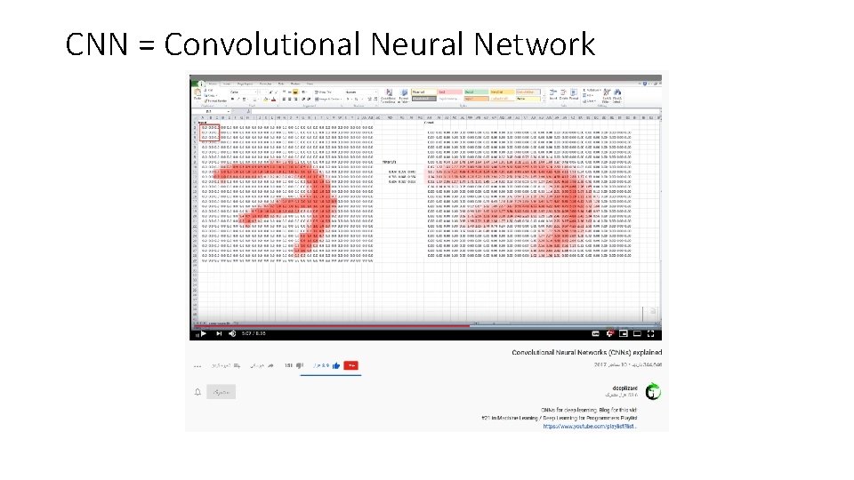 CNN = Convolutional Neural Network 