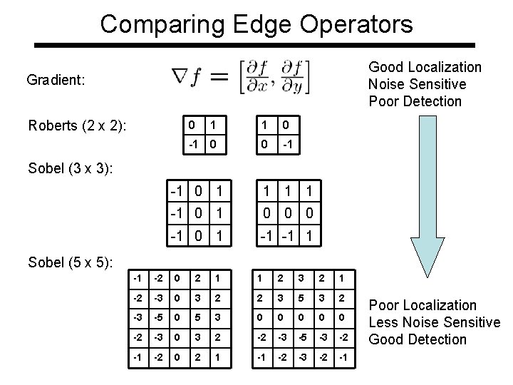 Comparing Edge Operators Good Localization Noise Sensitive Poor Detection Gradient: Roberts (2 x 2):