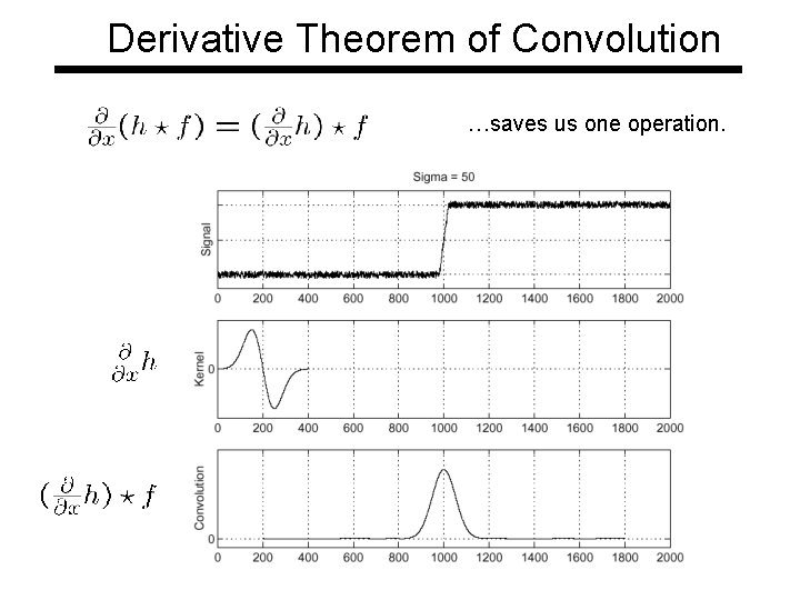 Derivative Theorem of Convolution …saves us one operation. 