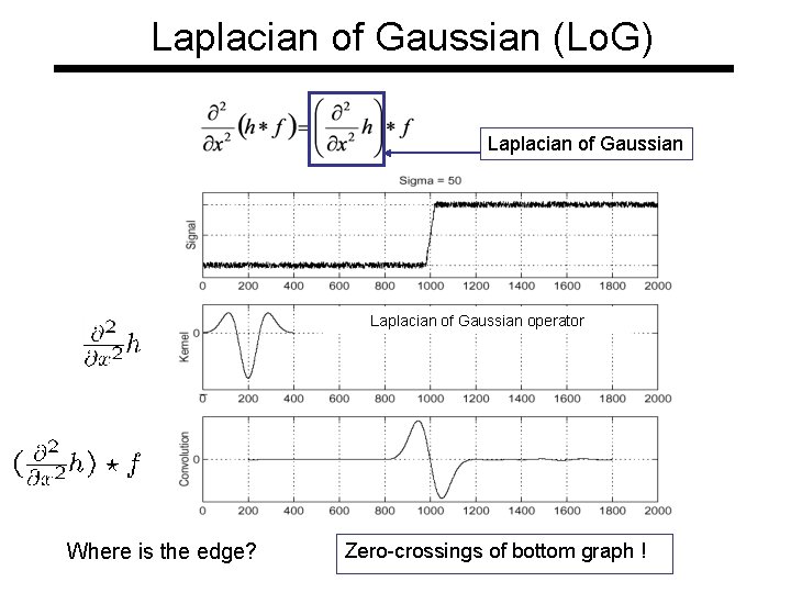 Laplacian of Gaussian (Lo. G) Laplacian of Gaussian operator Where is the edge? Zero-crossings