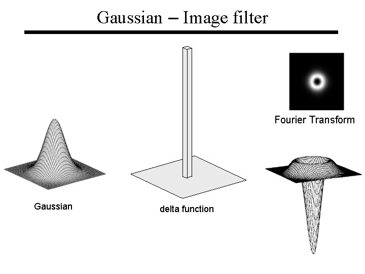 Gaussian – Image filter Fourier Transform Gaussian delta function 