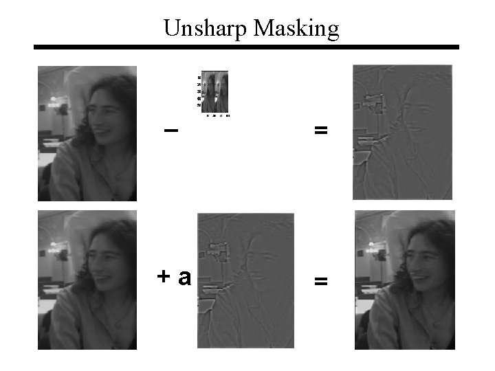 Unsharp Masking – = +a = 