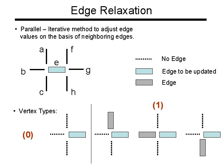 Edge Relaxation • Parallel – Iterative method to adjust edge values on the basis