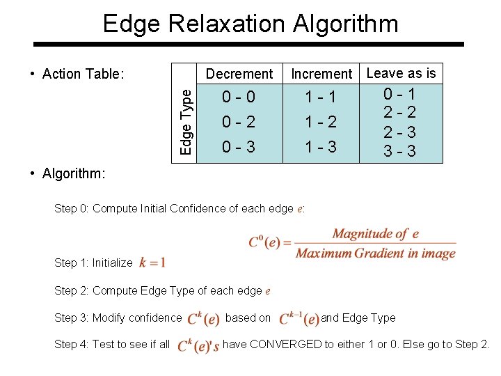 Edge Relaxation Algorithm • Action Table: Edge Type Decrement Increment Leave as is 0