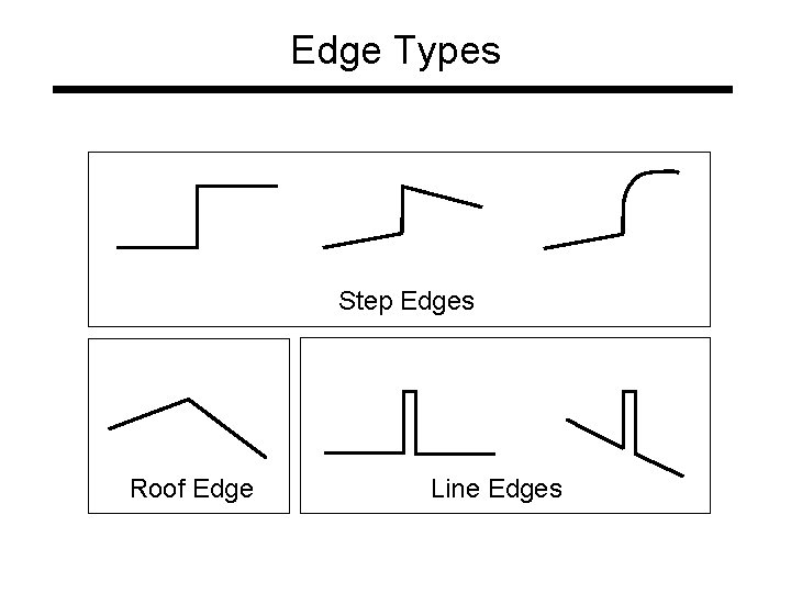 Edge Types Step Edges Roof Edge Line Edges 